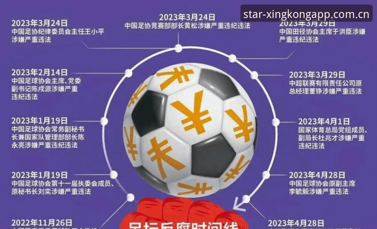 3大看点解读足协第三批禁足名单：65人受罚背后释放哪些信号