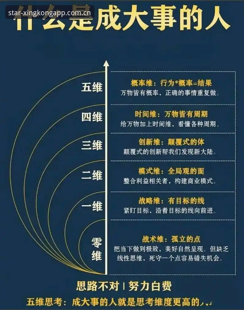 星空APP功能对比详解：五大核心维度全面分析